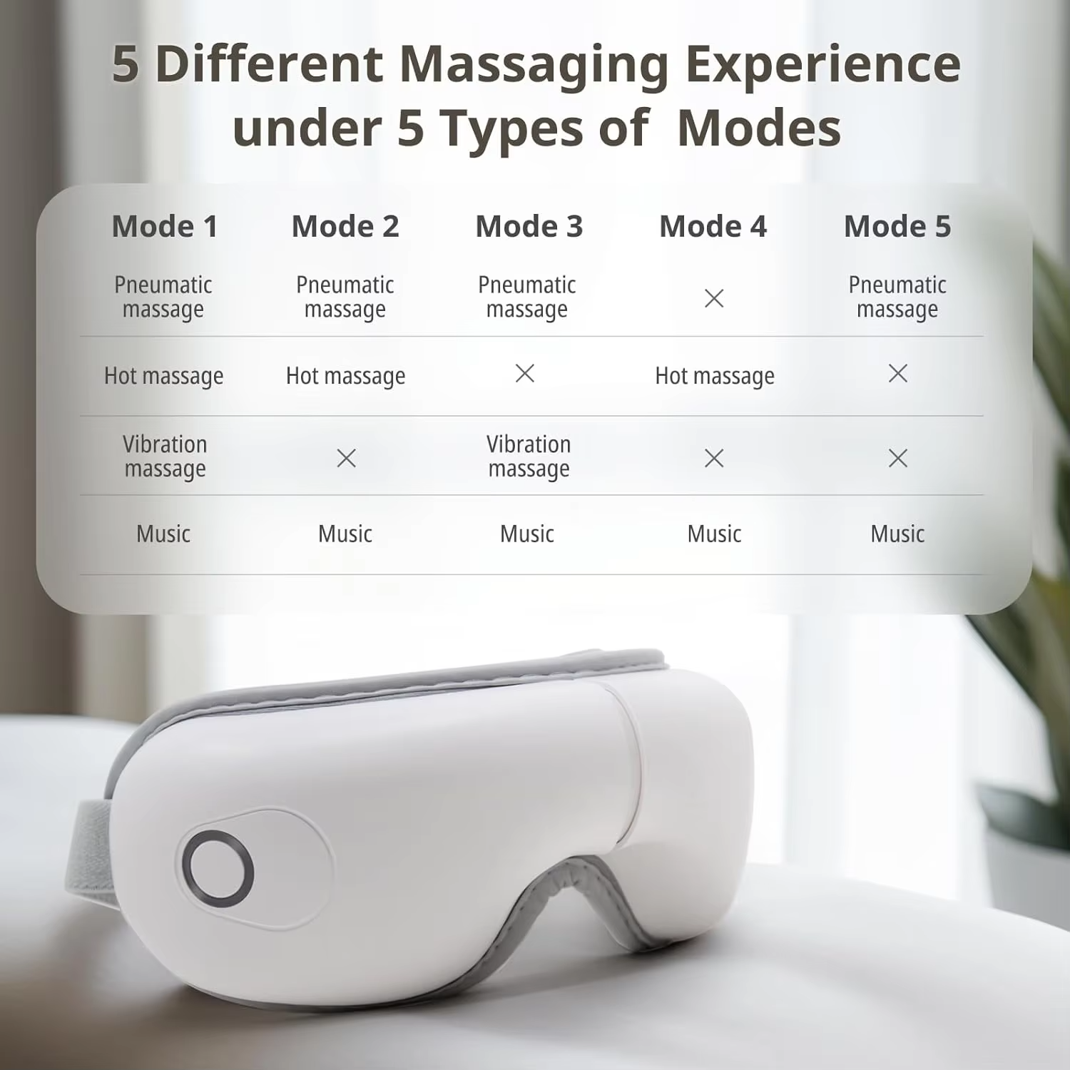 4D Smart Eye Massager with Airbag Vibration, Hot Compress, and Bluetooth: Relieve Eye Fatigue, Reduce Puffiness, and Smooth Wrinkles