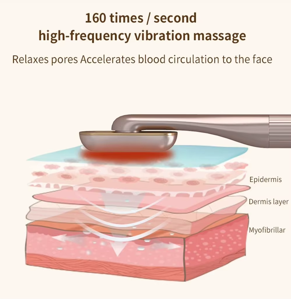 4-in-1 LED EMS Eye Massager with 360° Rotation: Microcurrent, Heating, and Vibration for Facial Lifting, Anti-Aging, and Wrinkle Care